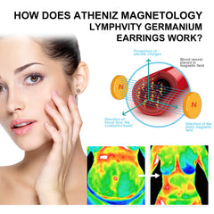 Magnetic Earrings, No Piercing Earrings Clear Jawline Lines To Create A Beautiful Figure